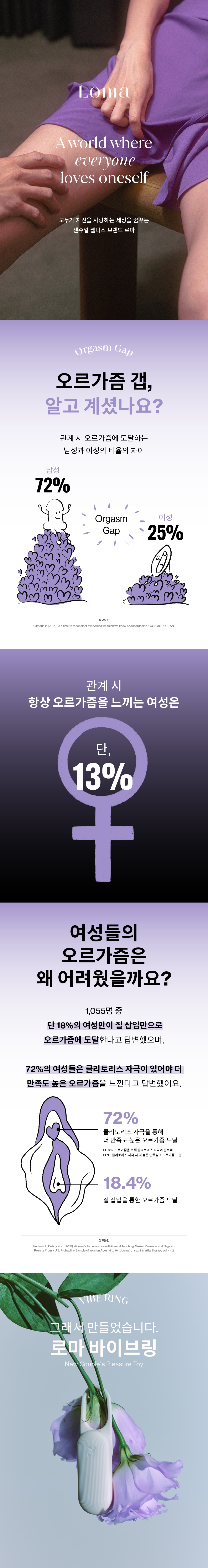 로마 바이브 링